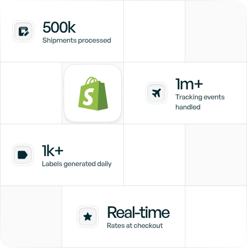 work with your image